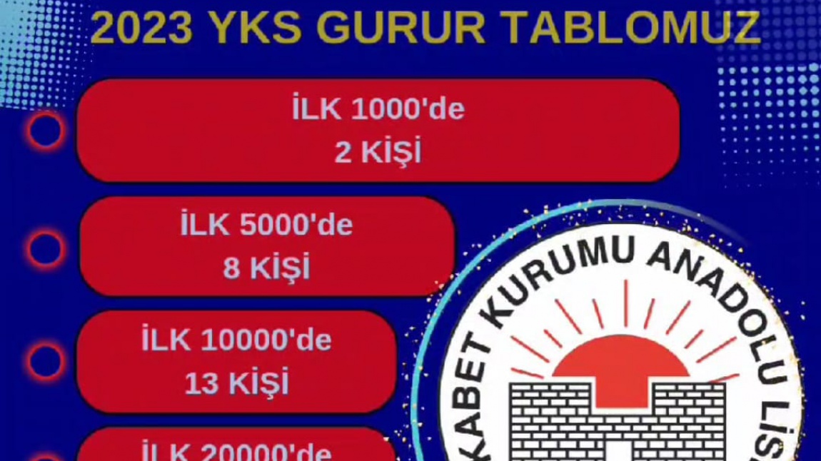 2023 YKS GURUR TABLOMUZ